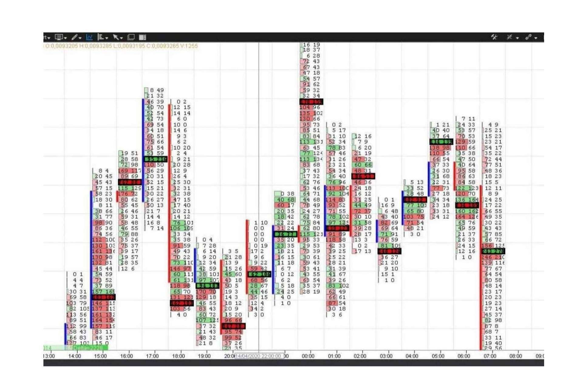 Cómo iniciarse en Forex gracias al experto en trading Juan Manuel García