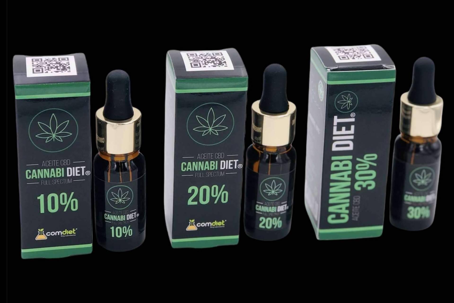 ¿Cuáles son los beneficios de CANNABIDIET?, por Comdiet Roig Laboratorios