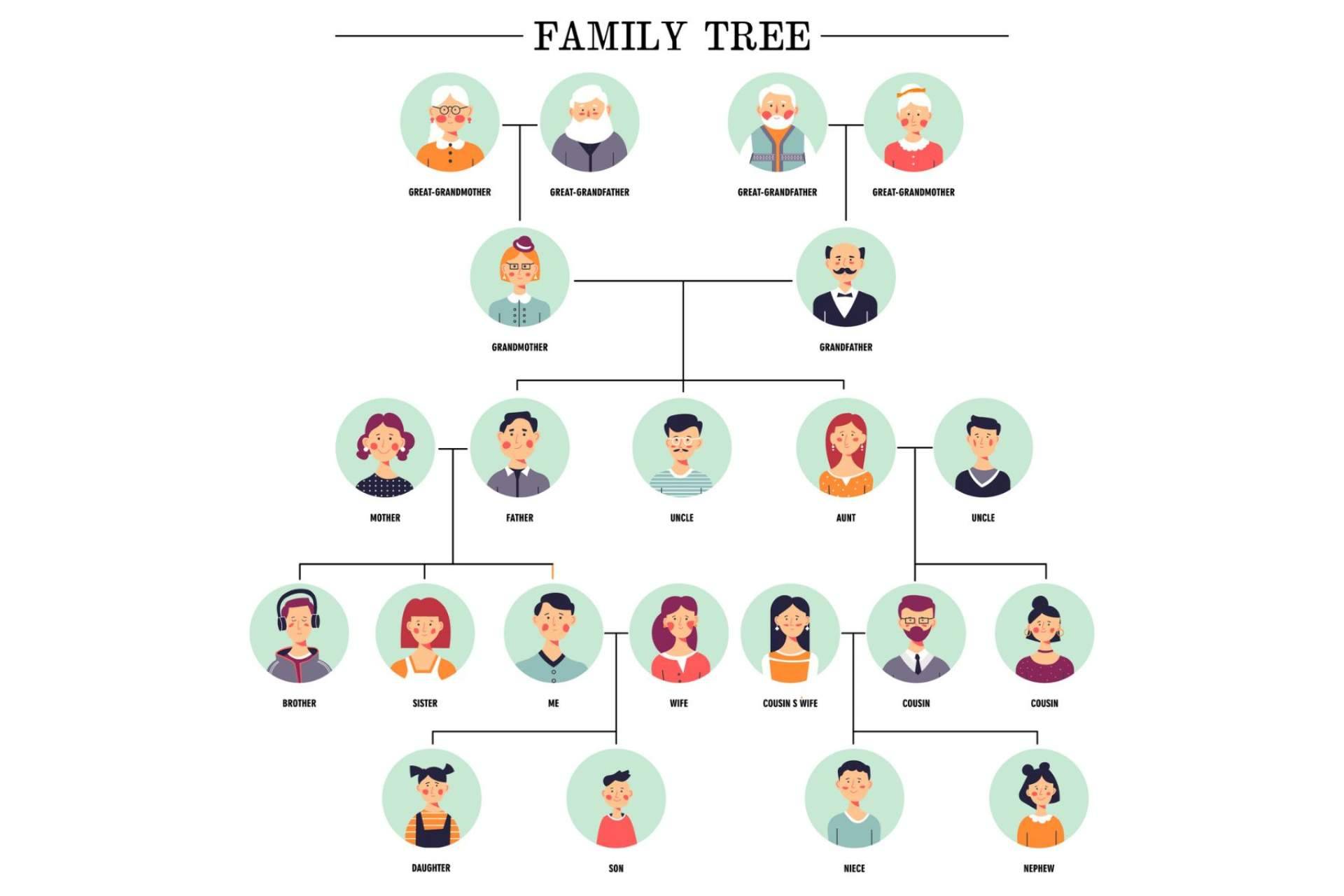 La importancia del genograma familiar para los emprendedores